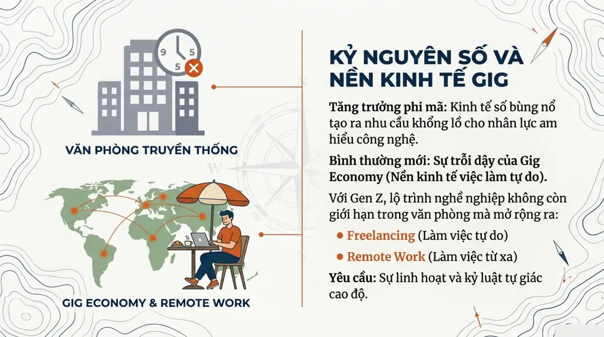 Đối lập văn phòng truyền thống với làm việc tự do và từ xa trong nền kinh tế gig, kèm yêu cầu kỷ luật tự giác