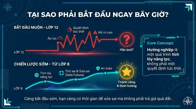 Tại sao hướng nghiệp sớm lại quan trọng?